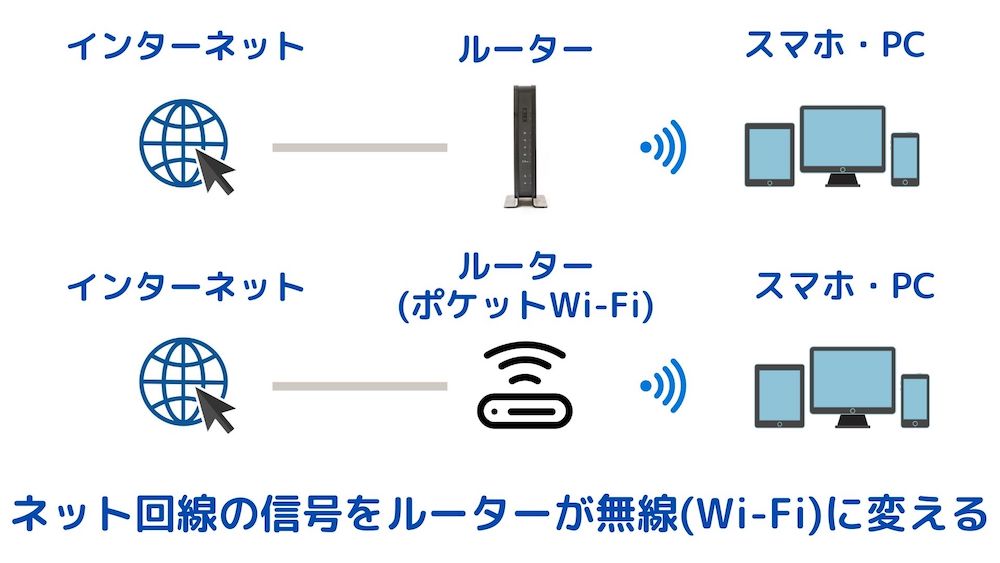 Wi-Fiの電波の解説
