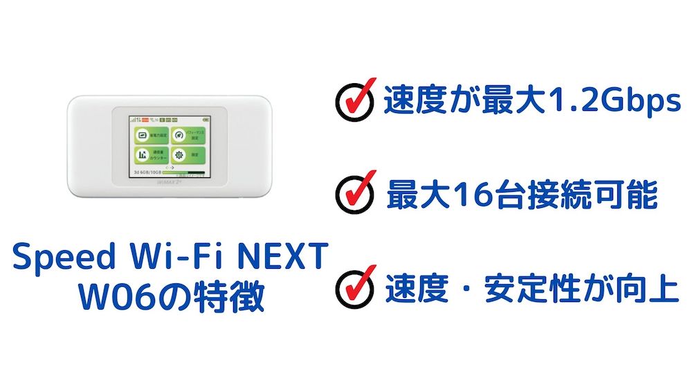 WiMAX W06の特徴
